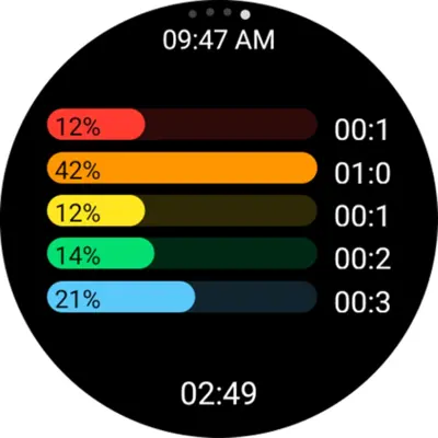 FITIV Pulse Heart Rate Monitor android App screenshot 3