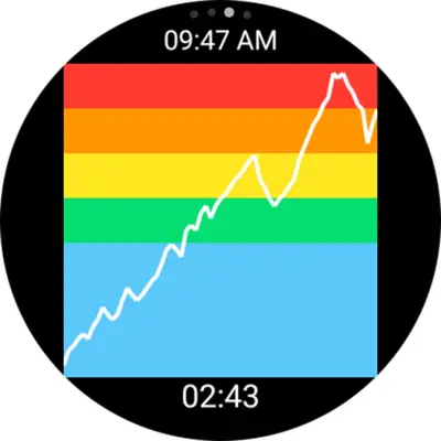 FITIV Pulse Heart Rate Monitor android App screenshot 4